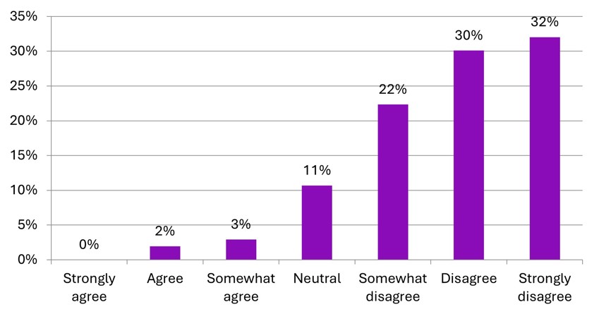 CBI Autumn Budget 2025 survey: lowering the cost of business