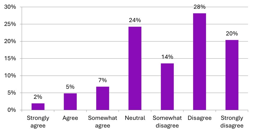 CBI Autumn Budget 2025 survey: Boosting confidence to innovate and scale